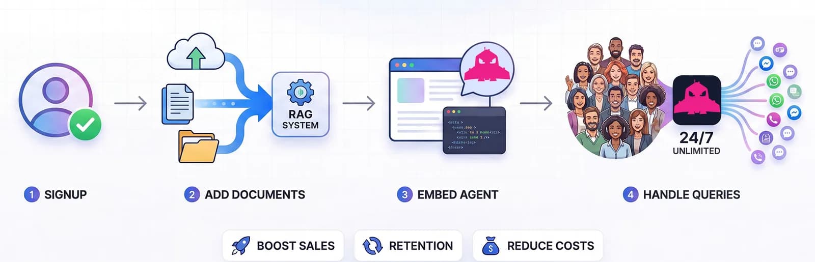 Customer chat flow handled by an AI Smarty enterprise agent